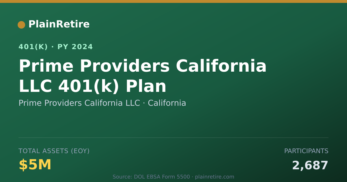Shareable card for Prime Providers California LLC 401(k) Plan (2024)