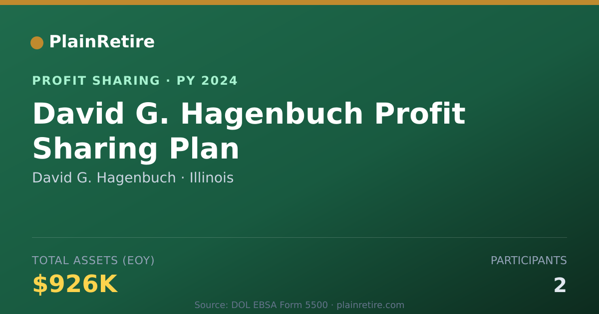 Shareable card for David G. Hagenbuch Profit Sharing Plan (2024)
