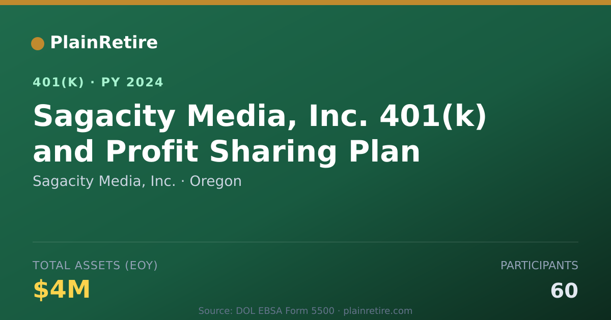 Shareable card for Sagacity Media, Inc. 401(k) Plan (2024)
