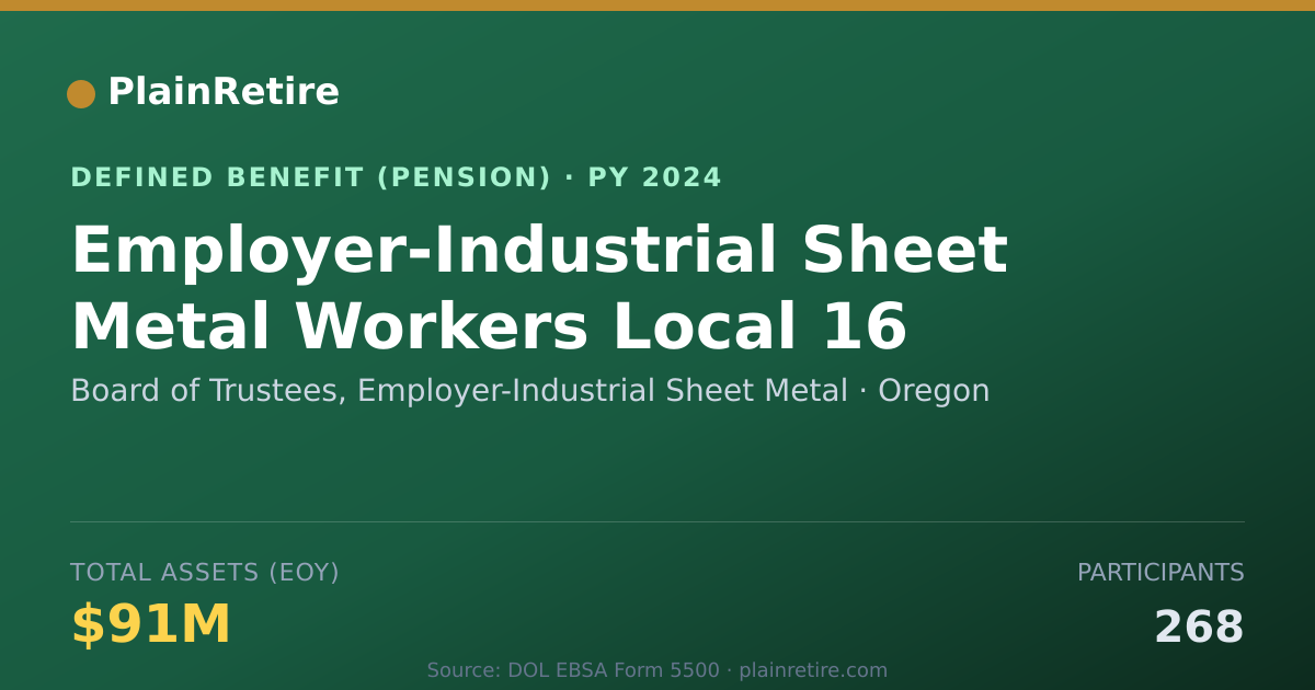 Shareable card for Board of Trustees, Employer-Industrial S Pension Plan (2024)
