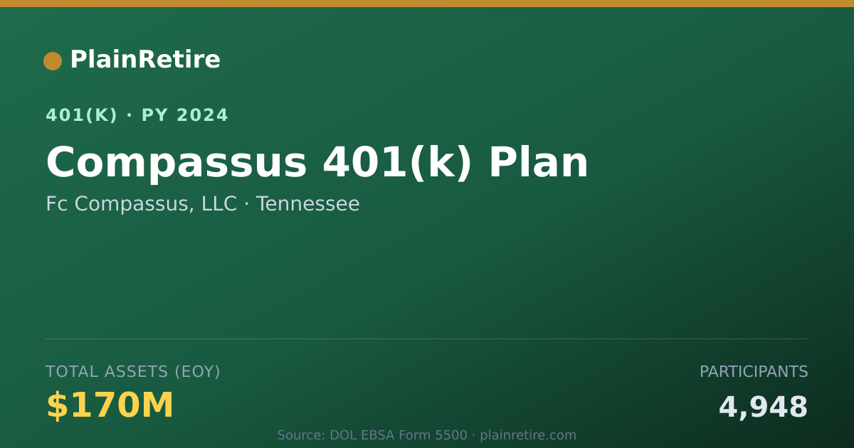 Shareable card for Fc Compassus, LLC 401(k) Plan (2024)