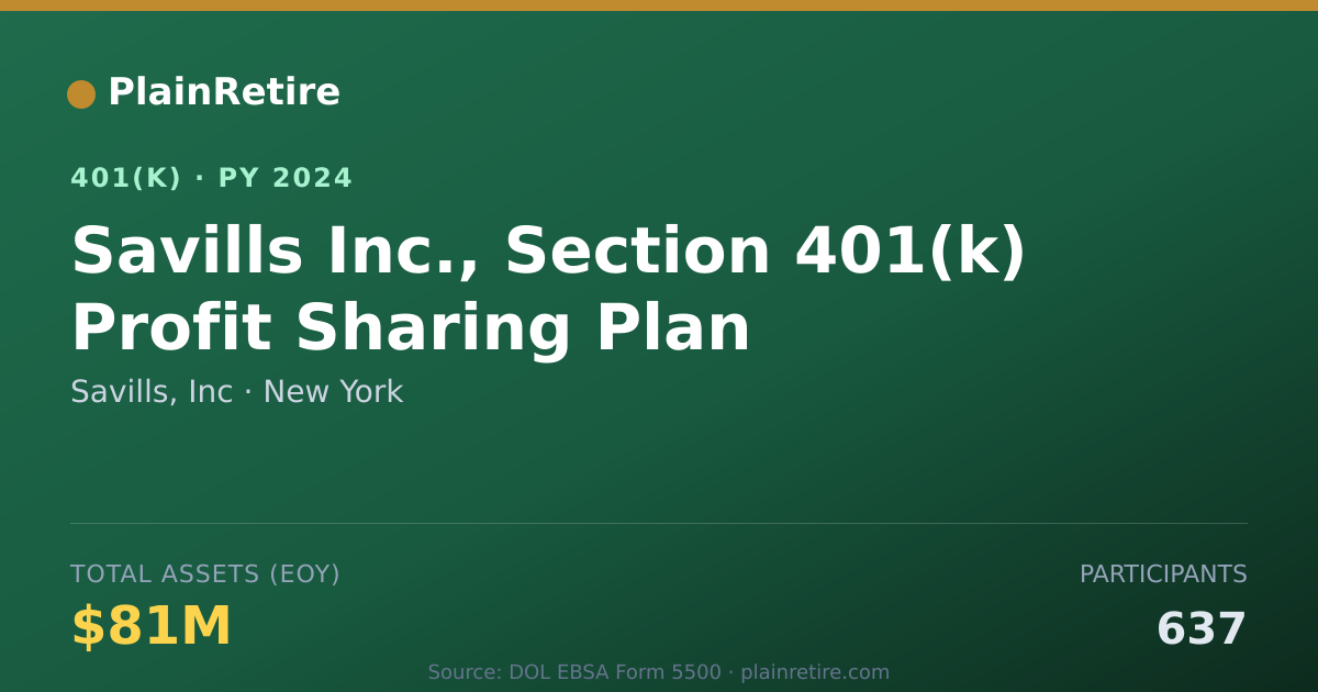 Shareable card for Savills, Inc 401(k) Plan (2024)