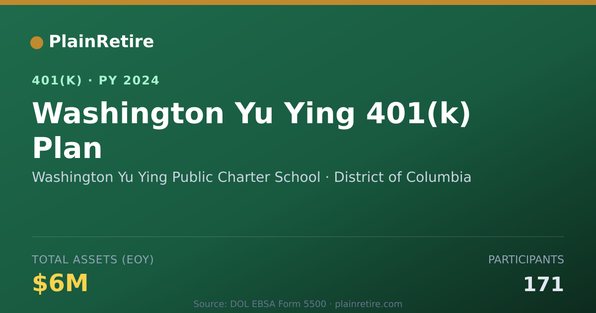 Shareable card for Washington Yu Ying Public Charter School 401(k) Plan (2024)