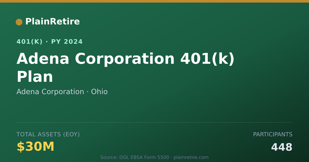 Shareable card for Adena Corporation 401(k) Plan (2024)