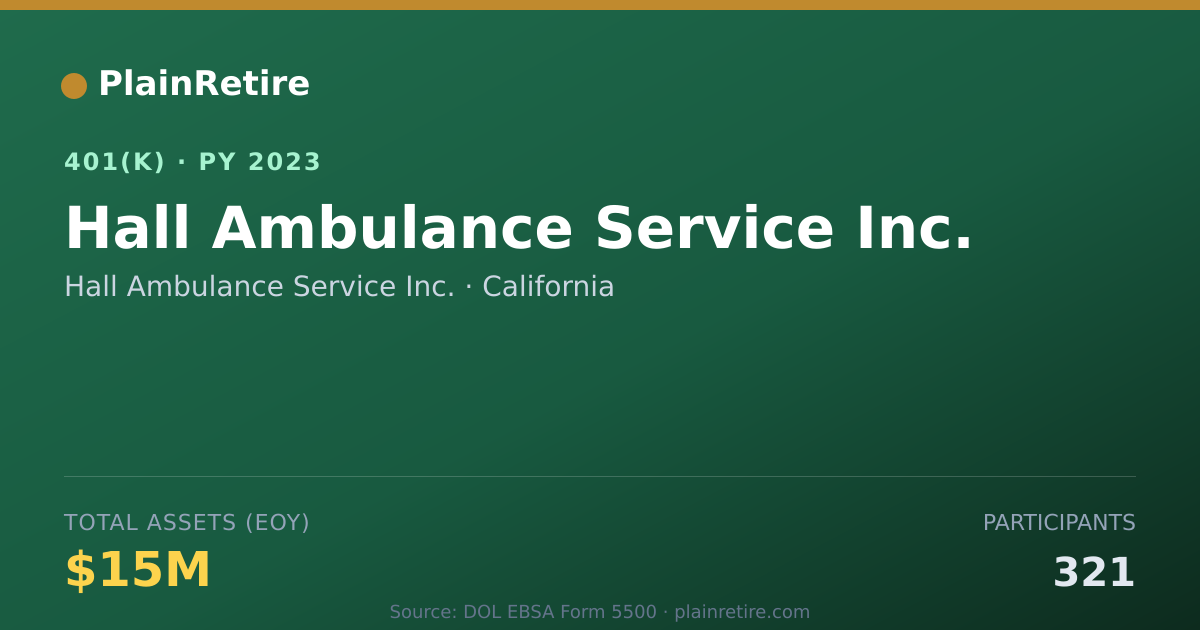 Shareable card for Hall Ambulance Service Inc. 401(k) Plan (2023)
