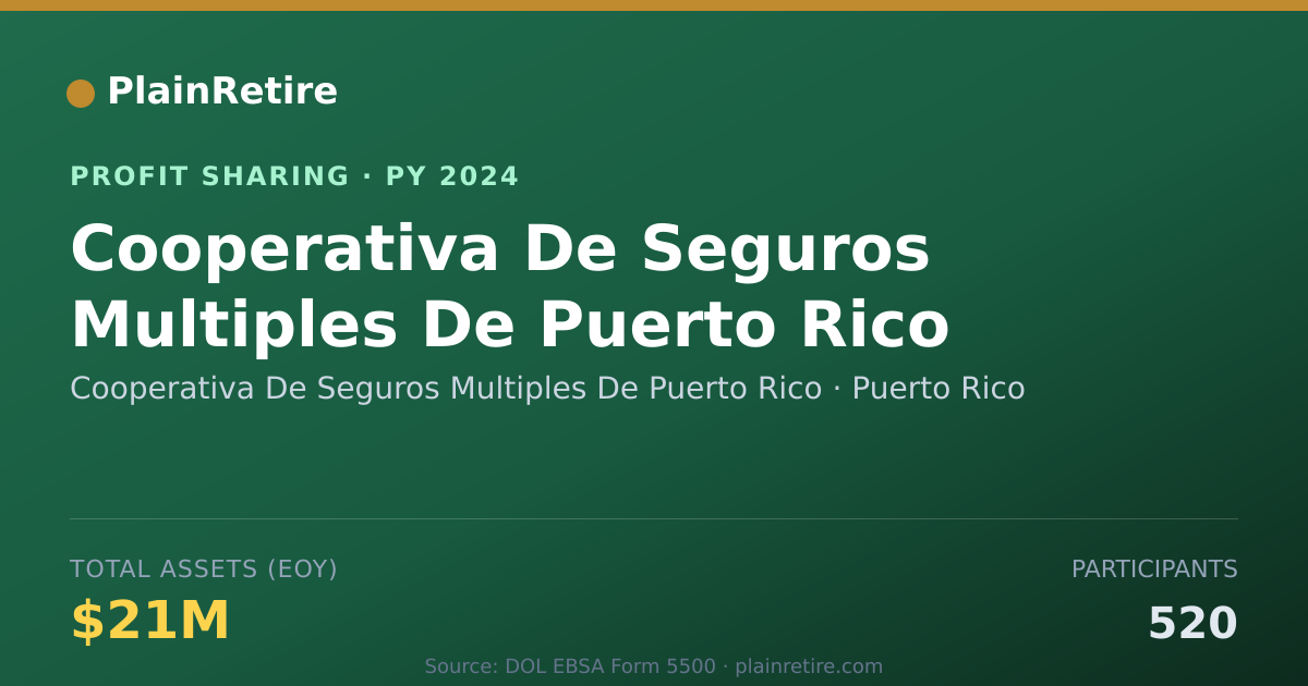 Shareable card for Cooperativa De Seguros Multiples Profit Sharing Plan (2024)