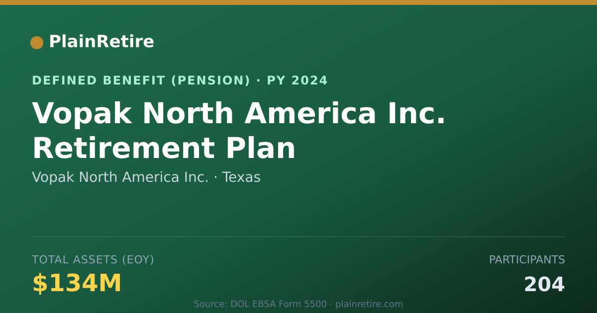 Shareable card for Vopak North America Inc. Pension Plan (2024)