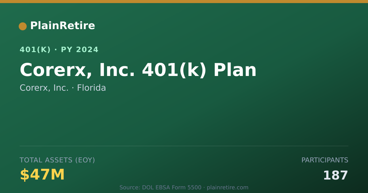 Shareable card for Corerx, Inc. 401(k) Plan (2024)