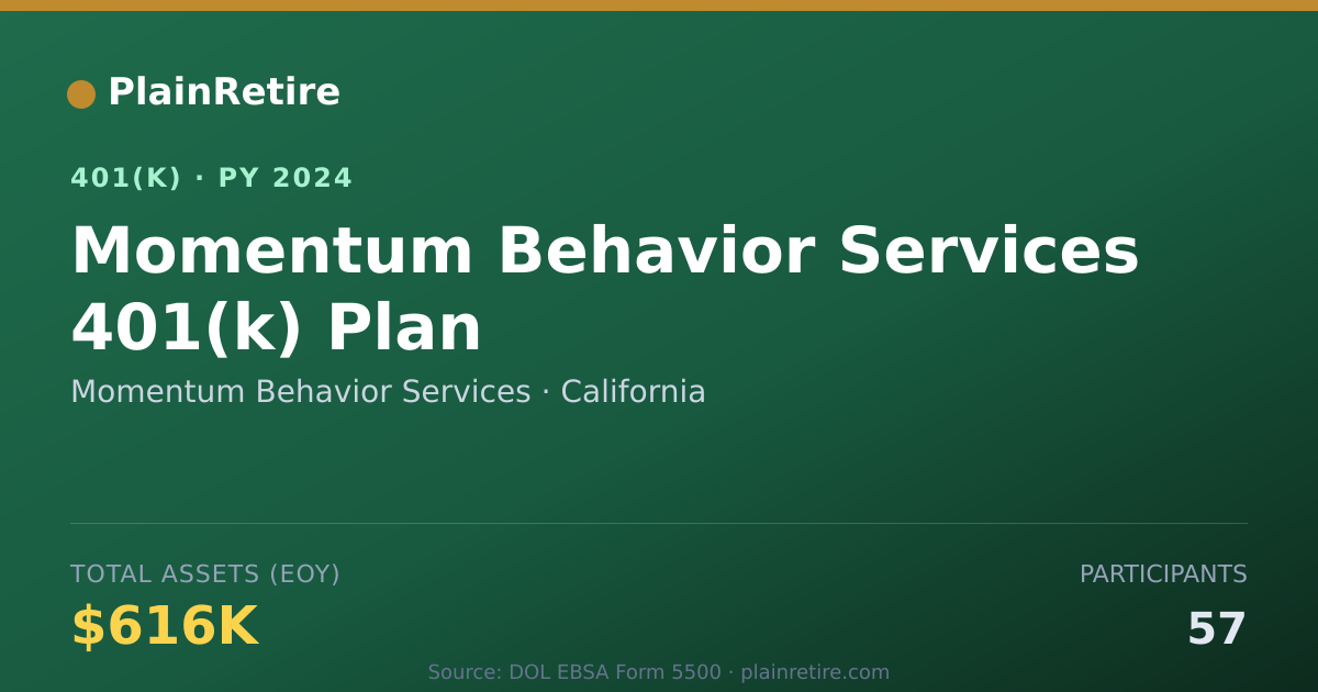 Shareable card for Momentum Behavior Services 401(k) Plan (2024)