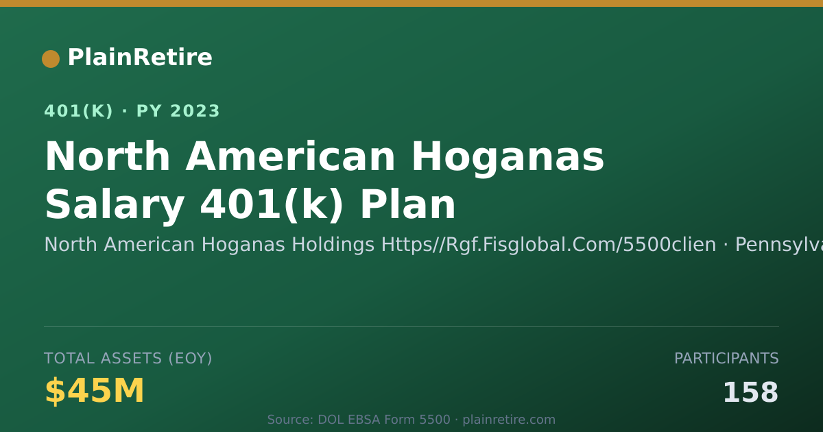 Shareable card for North American Hoganas Holdings Https//Rg 401(k) Plan (2023)