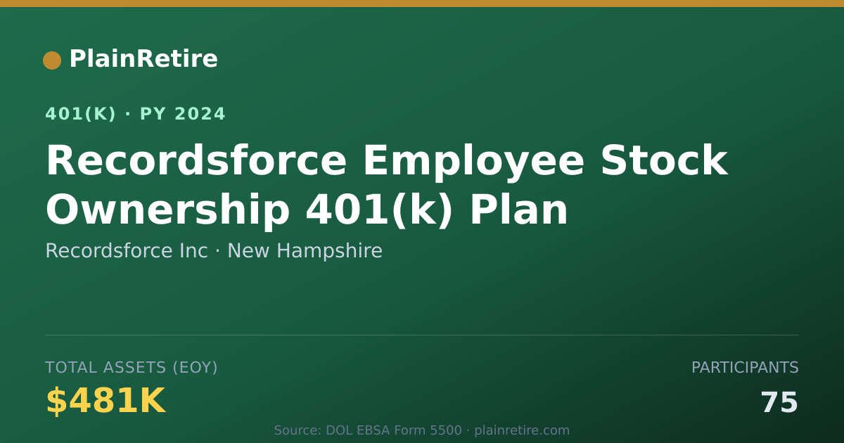 Shareable card for Recordsforce Inc 401(k) Plan (2024)