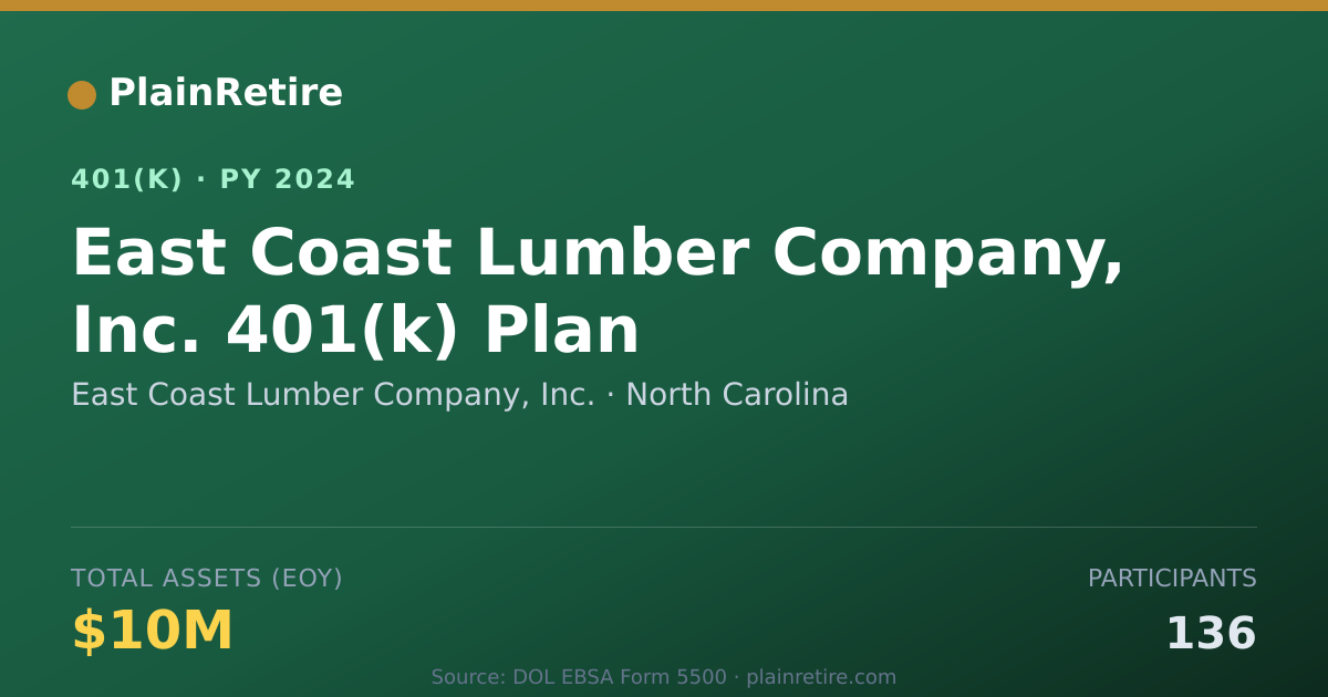 Shareable card for East Coast Lumber Company, Inc. 401(k) Plan (2024)