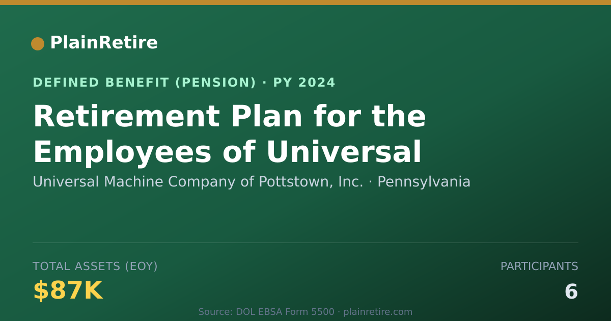 Shareable card for Universal Machine Company of Pottstown, Pension Plan (2024)
