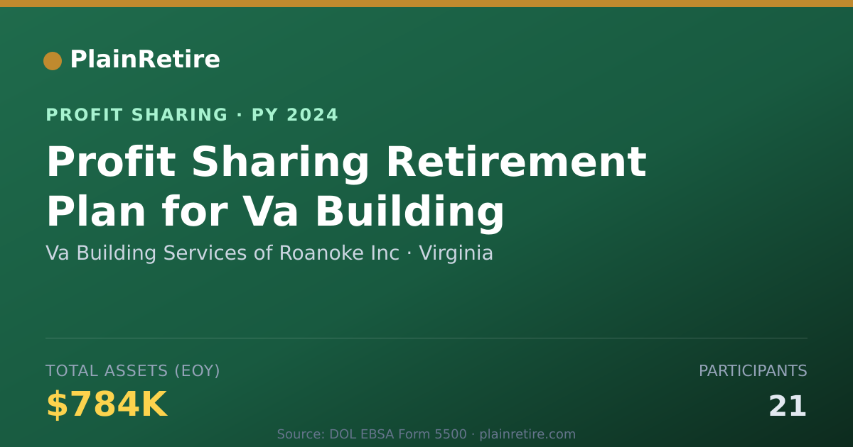 Shareable card for Va Building Services of Roanoke I Profit Sharing Plan (2024)