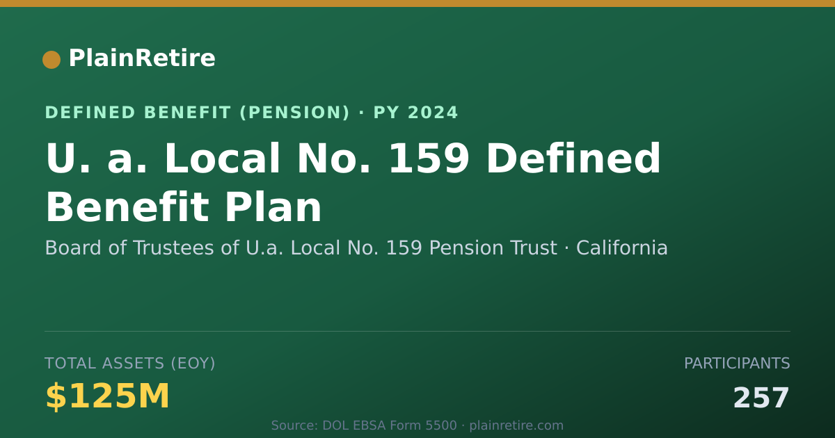 Shareable card for Board of Trustees of U.a. Local No. 159 Pension Plan (2024)