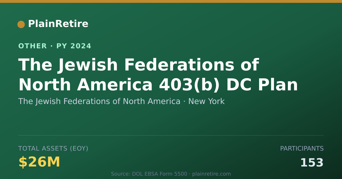 Shareable card for The Jewish Federations of North Ameri Retirement Plan (2024)