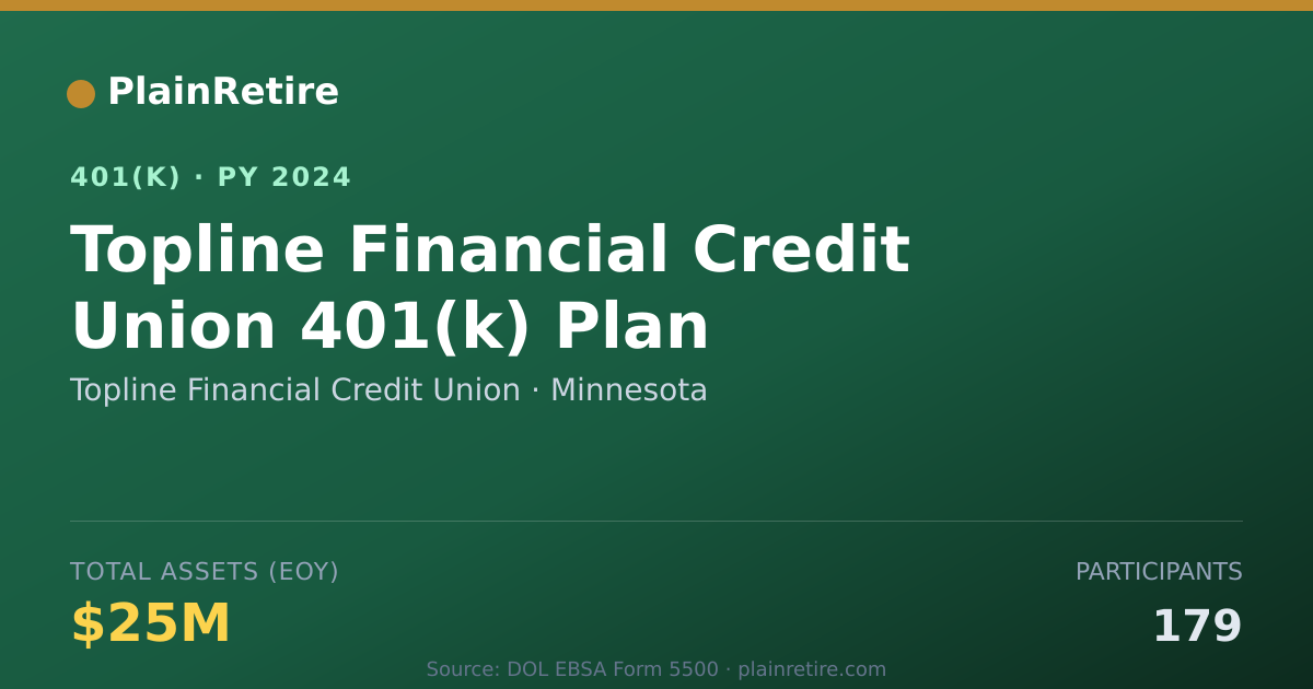Shareable card for Topline Financial Credit Union 401(k) Plan (2024)