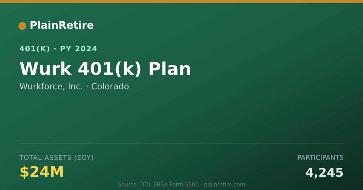 Shareable card for Wurkforce, Inc. 401(k) Plan (2024)