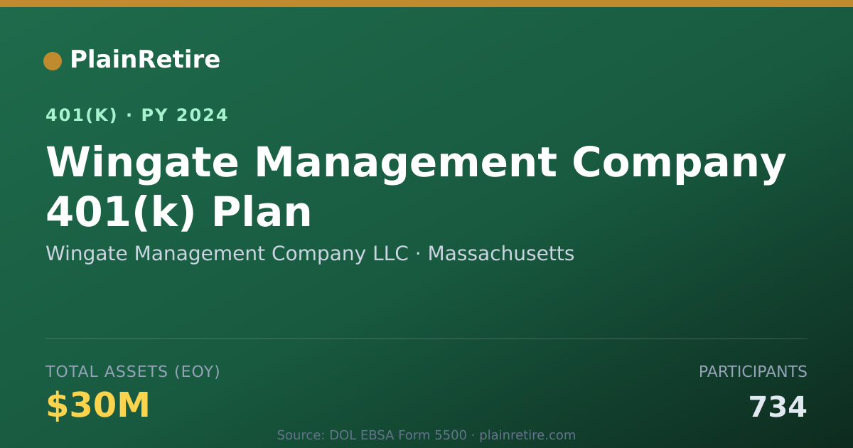 Shareable card for Wingate Management Company LLC 401(k) Plan (2024)