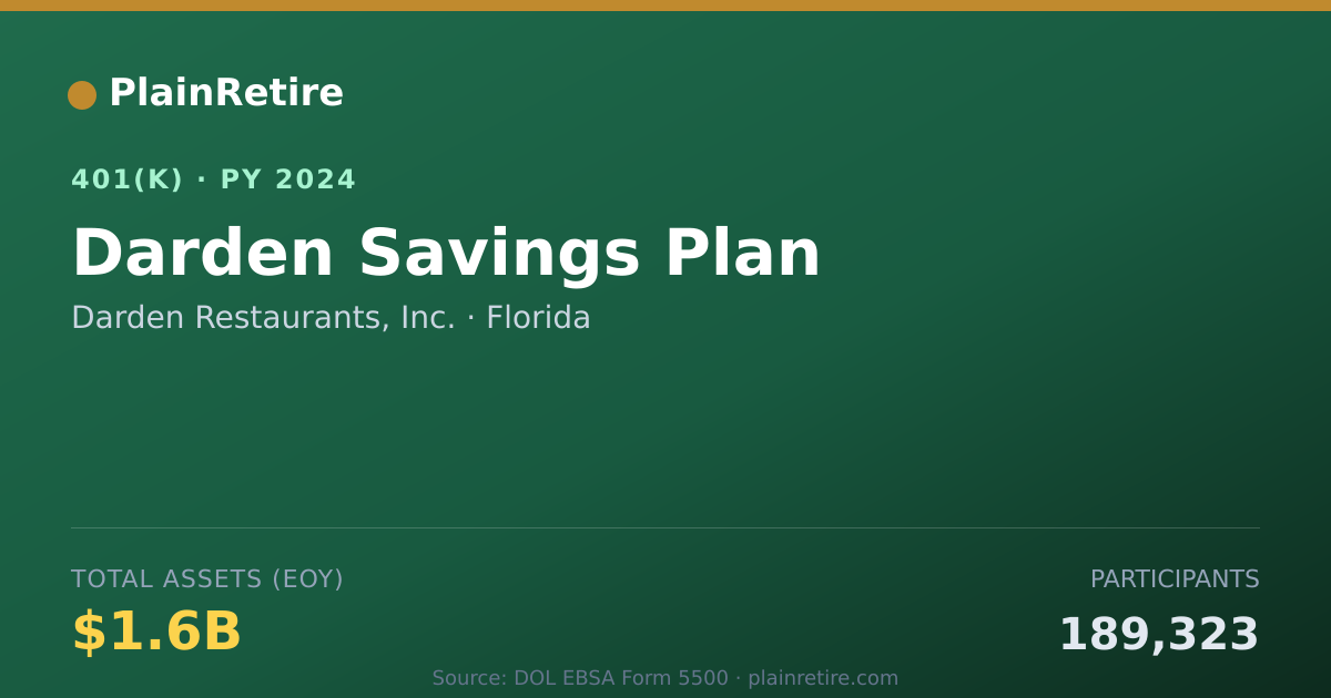 Shareable card for Darden Restaurants, Inc. 401(k) Plan (2024)