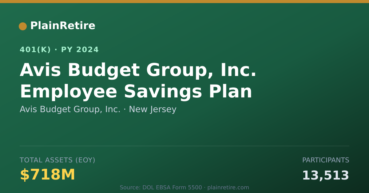 Shareable card for Avis Budget Group, Inc. 401(k) Plan (2024)