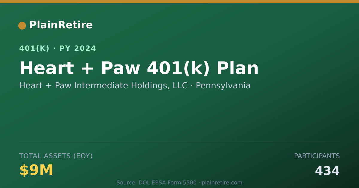 Shareable card for Heart + Paw Intermediate Holdings, LLC 401(k) Plan (2024)