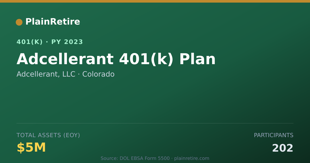 Shareable card for Adcellerant, LLC 401(k) Plan (2023)