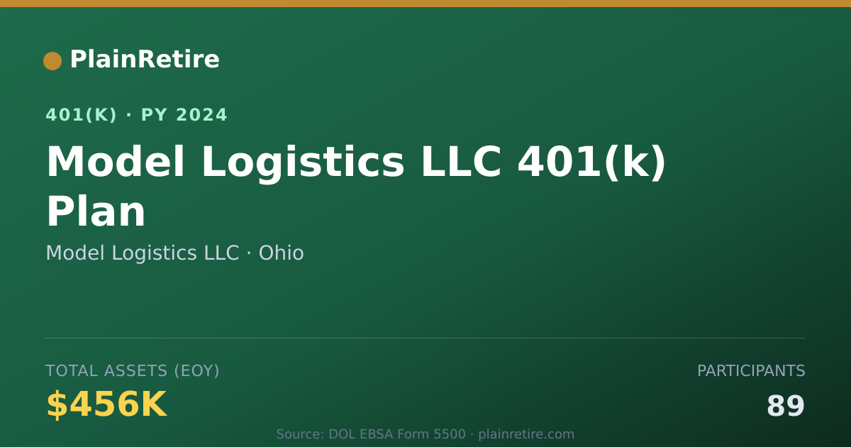 Shareable card for Model Logistics LLC 401(k) Plan (2024)