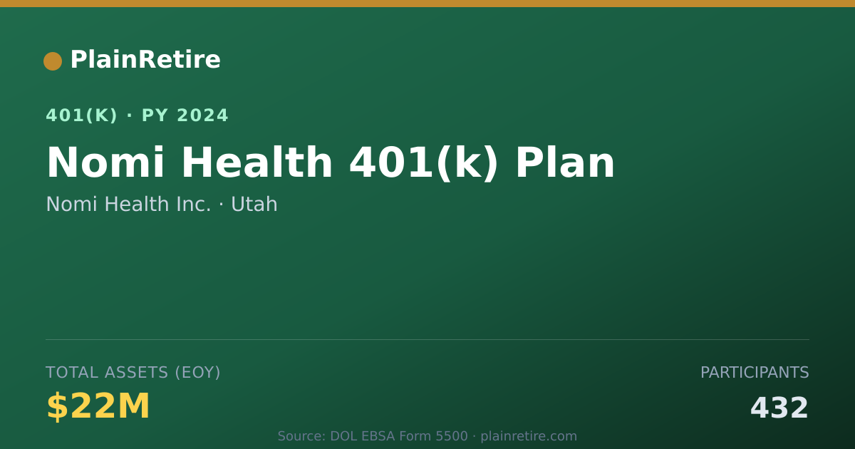 Shareable card for Nomi Health Inc. 401(k) Plan (2024)