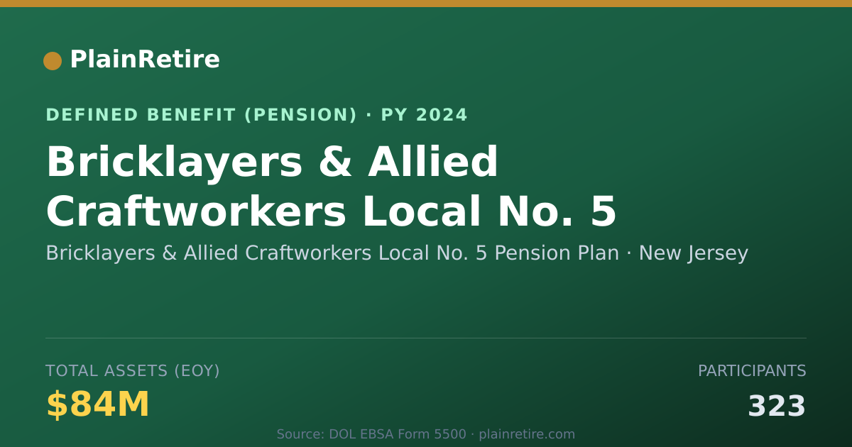 Shareable card for Bricklayers & Allied Craftworkers Local Pension Plan (2024)