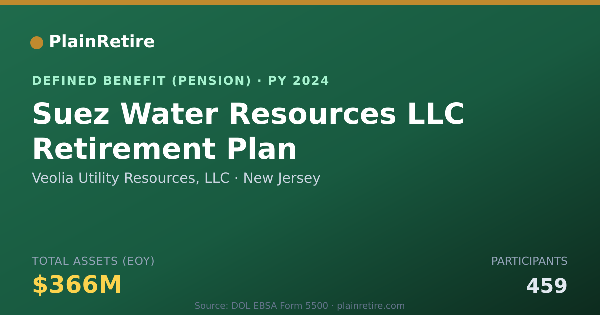 Shareable card for Veolia Utility Resources, LLC Pension Plan (2024)
