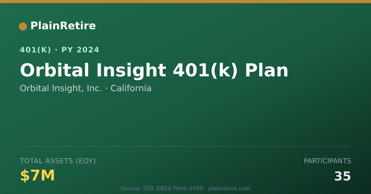 Shareable card for Orbital Insight, Inc. 401(k) Plan (2024)