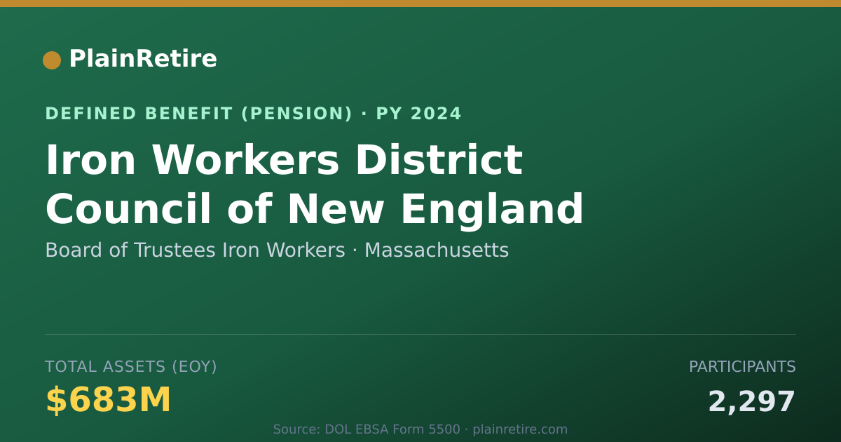 Shareable card for Board of Trustees Iron Workers Pension Plan (2024)