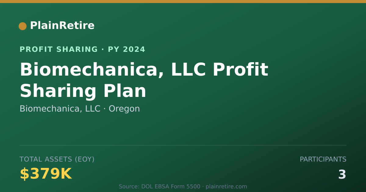 Shareable card for Biomechanica, LLC Profit Sharing Plan (2024)