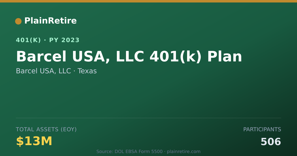 Shareable card for Barcel USA, LLC 401(k) Plan (2023)
