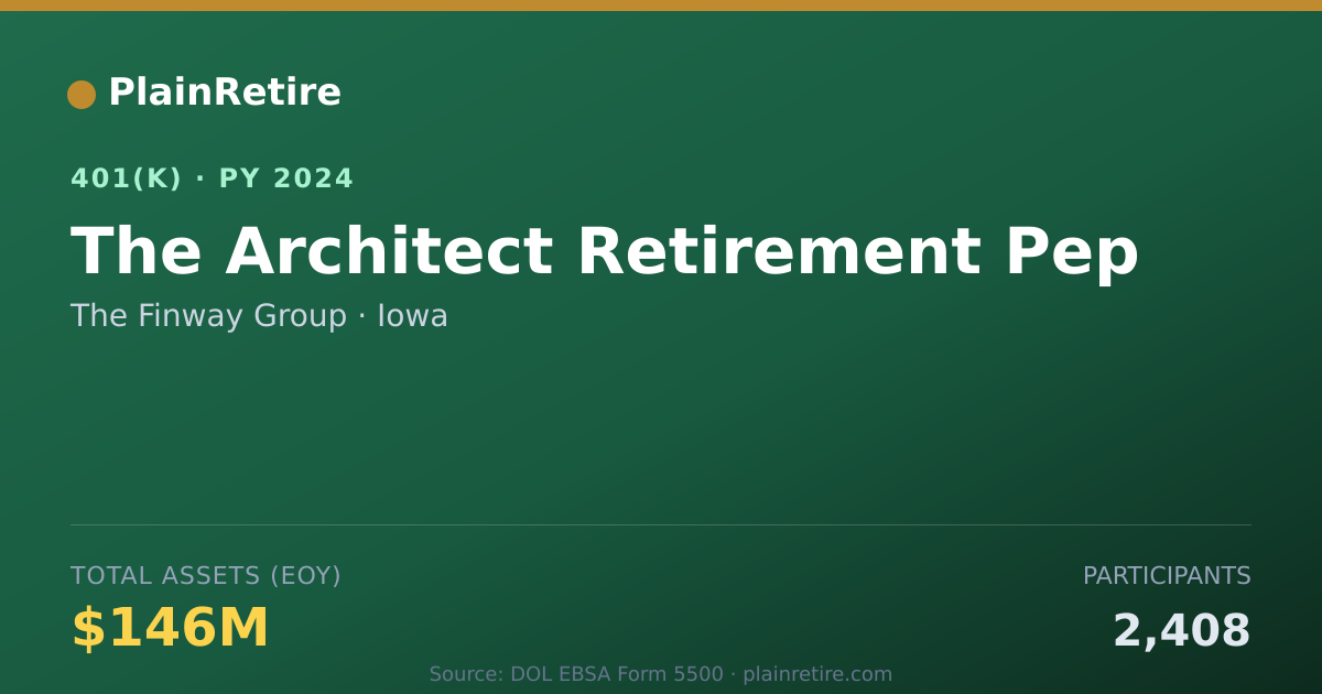 Shareable card for The Finway Group 401(k) Plan (2024)