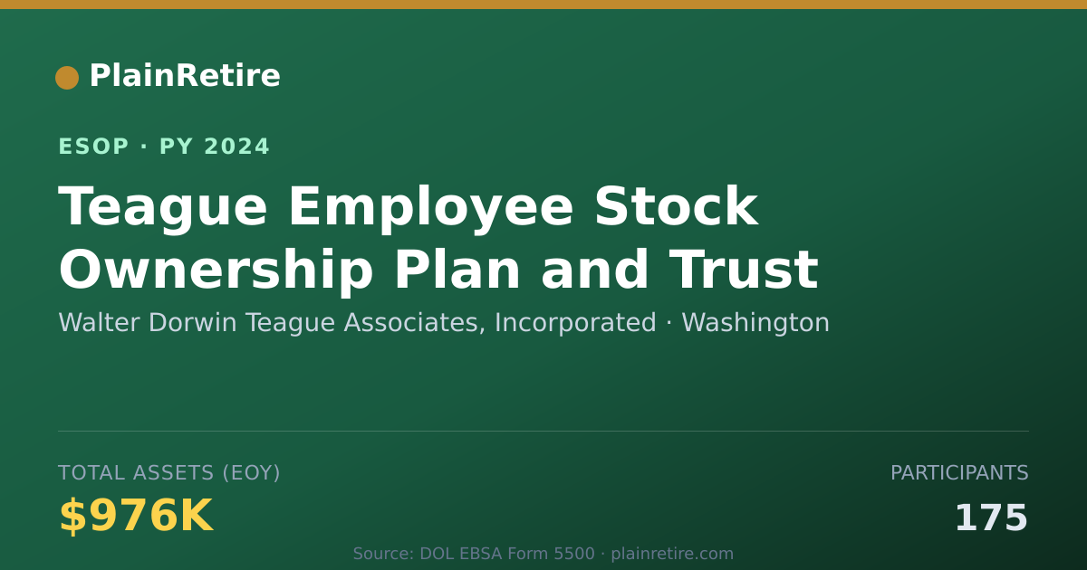 Shareable card for Walter Dorwin Teague Associates, Incorporated ESOP (2024)