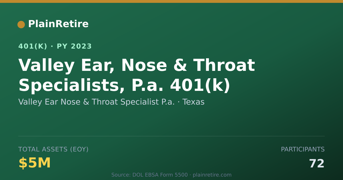 Shareable card for Valley Ear Nose & Throat Specialist P.a. 401(k) Plan (2023)