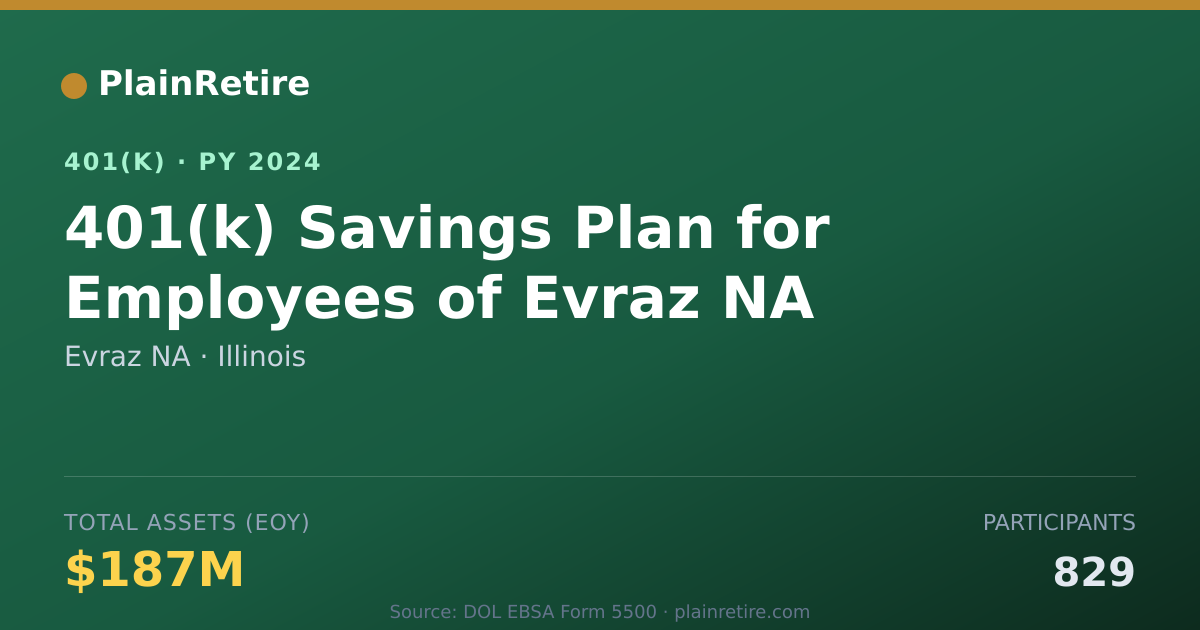 Shareable card for Evraz NA 401(k) Plan (2024)