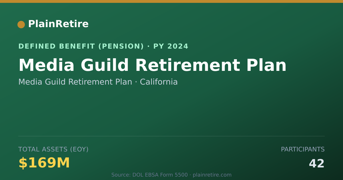Shareable card for Media Guild Retirement Plan Pension Plan (2024)