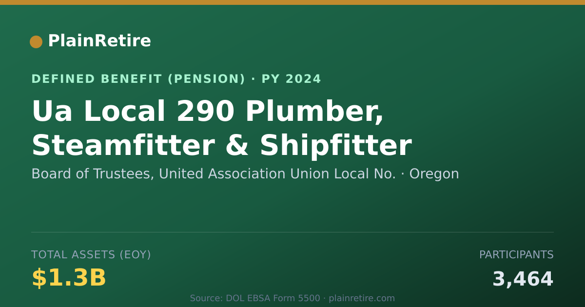 Shareable card for Board of Trustees, United Association Un Pension Plan (2024)