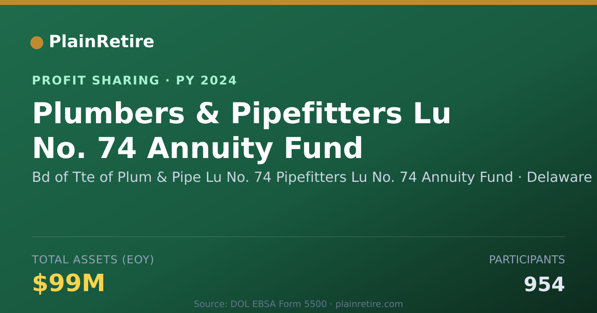 Shareable card for Bd of Tte of Plum & Pipe Lu No. 7 Profit Sharing Plan (2024)