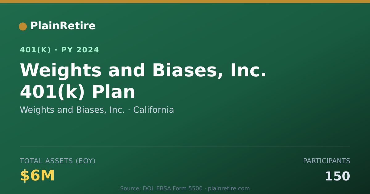 Shareable card for Weights and Biases, Inc. 401(k) Plan (2024)