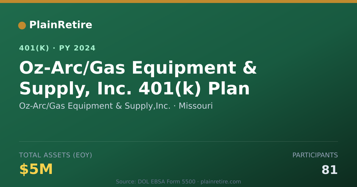 Shareable card for Oz-Arc/Gas Equipment & Supply,Inc. 401(k) Plan (2024)