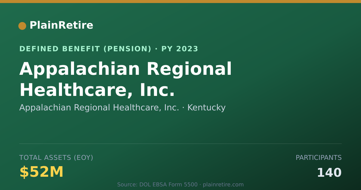 Shareable card for Appalachian Regional Healthcare, Inc. Pension Plan (2023)