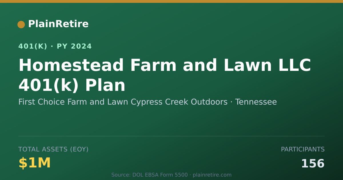 Shareable card for First Choice Farm and Lawn Cypress Creek 401(k) Plan (2024)