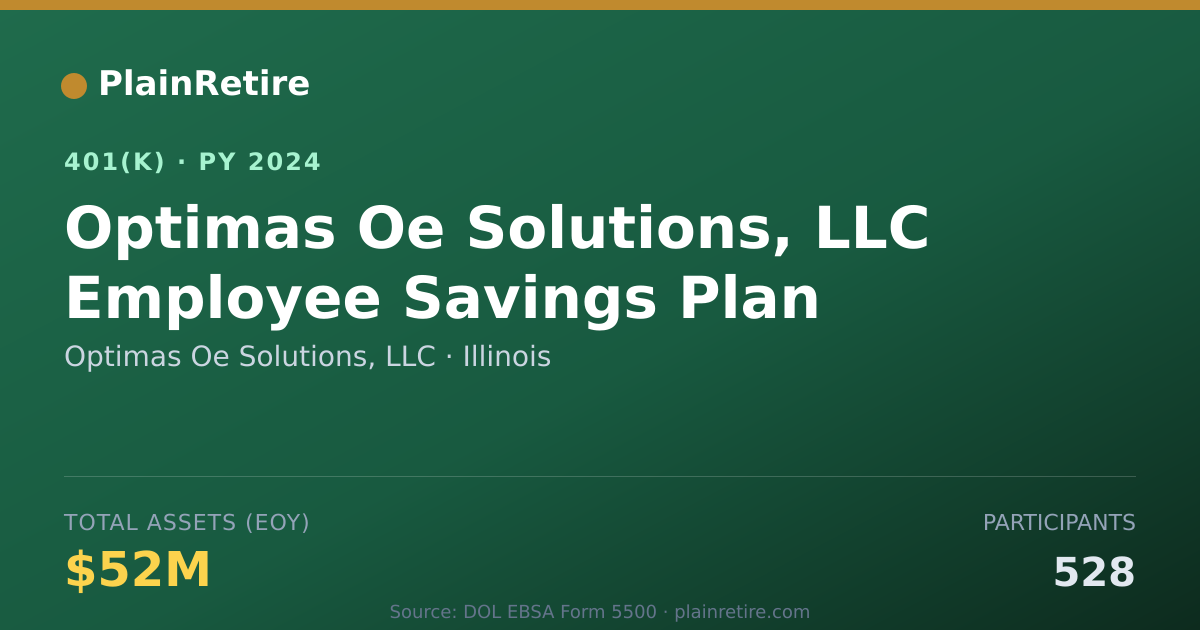 Shareable card for Optimas Oe Solutions, LLC 401(k) Plan (2024)