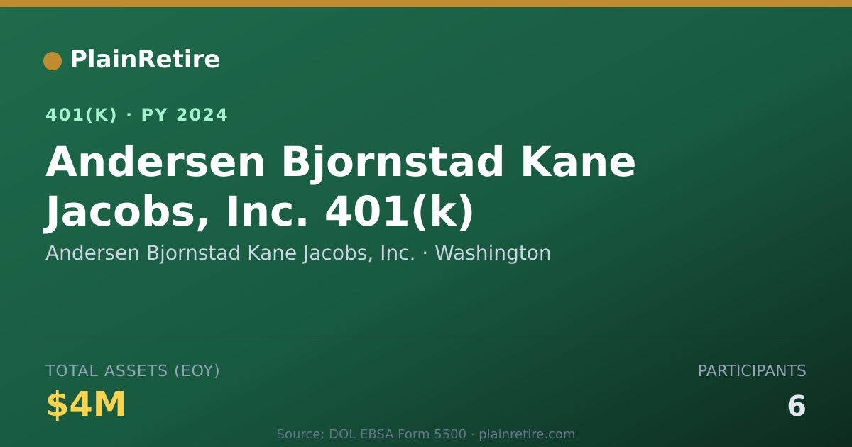 Shareable card for Andersen Bjornstad Kane Jacobs, Inc. 401(k) Plan (2024)