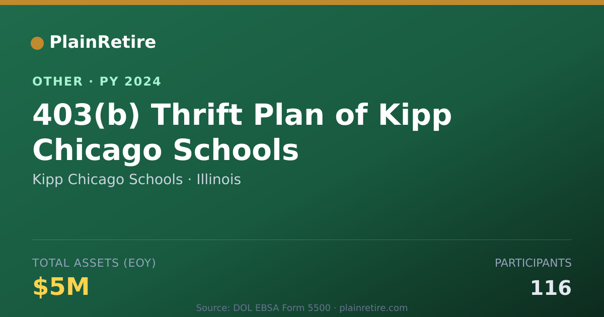Shareable card for Kipp Chicago Schools Retirement Plan (2024)