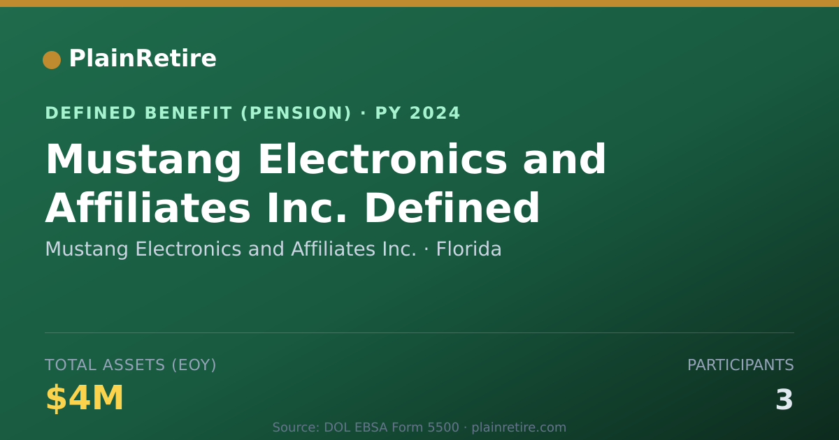 Shareable card for Mustang Electronics and Affiliates Inc. Pension Plan (2024)